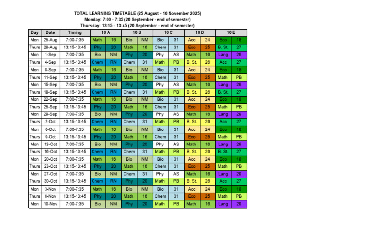 Grade 10 Class Schedule Overview | PDF