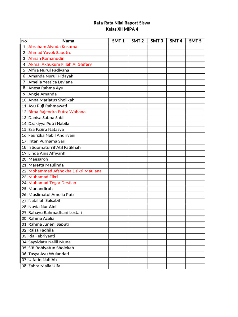 Rata-Rata Nilai Raport Kelas XII MIPA 4 | PDF