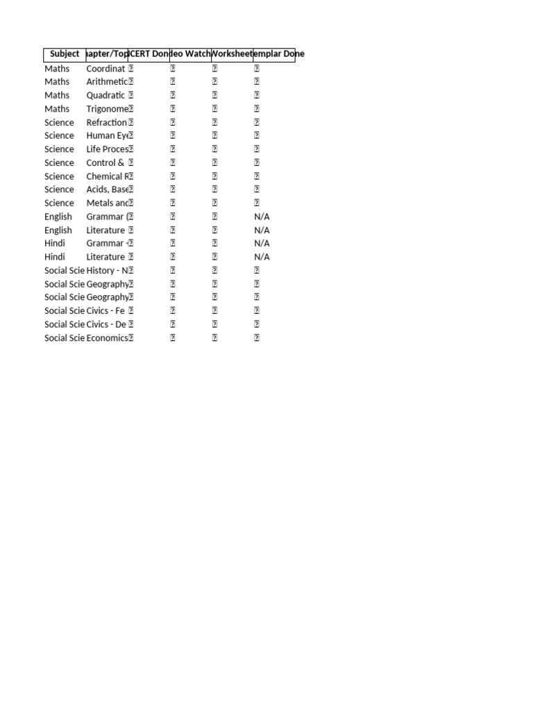 Class X Subjectwise Chapter Checklist | PDF