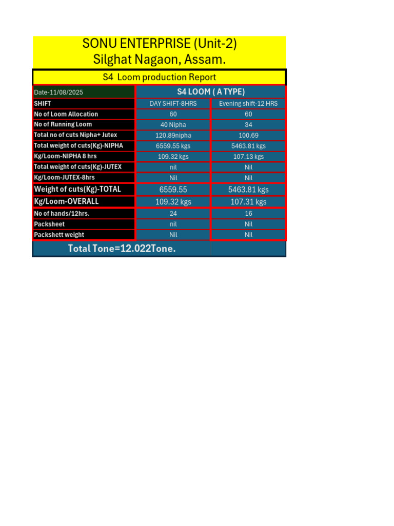 S4 Loom Production Report Summary | PDF
