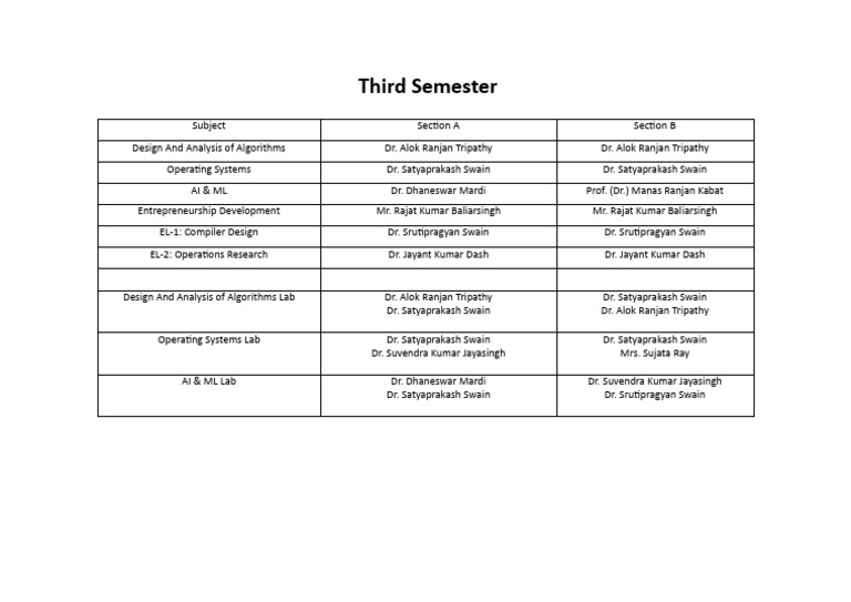 Third Semester | PDF