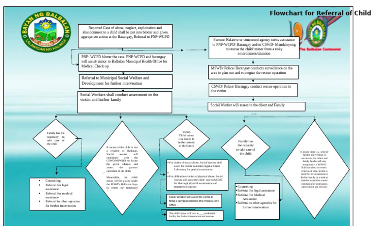 Child Protection Referral Flowchart | PDF | Child Abuse | Misconduct