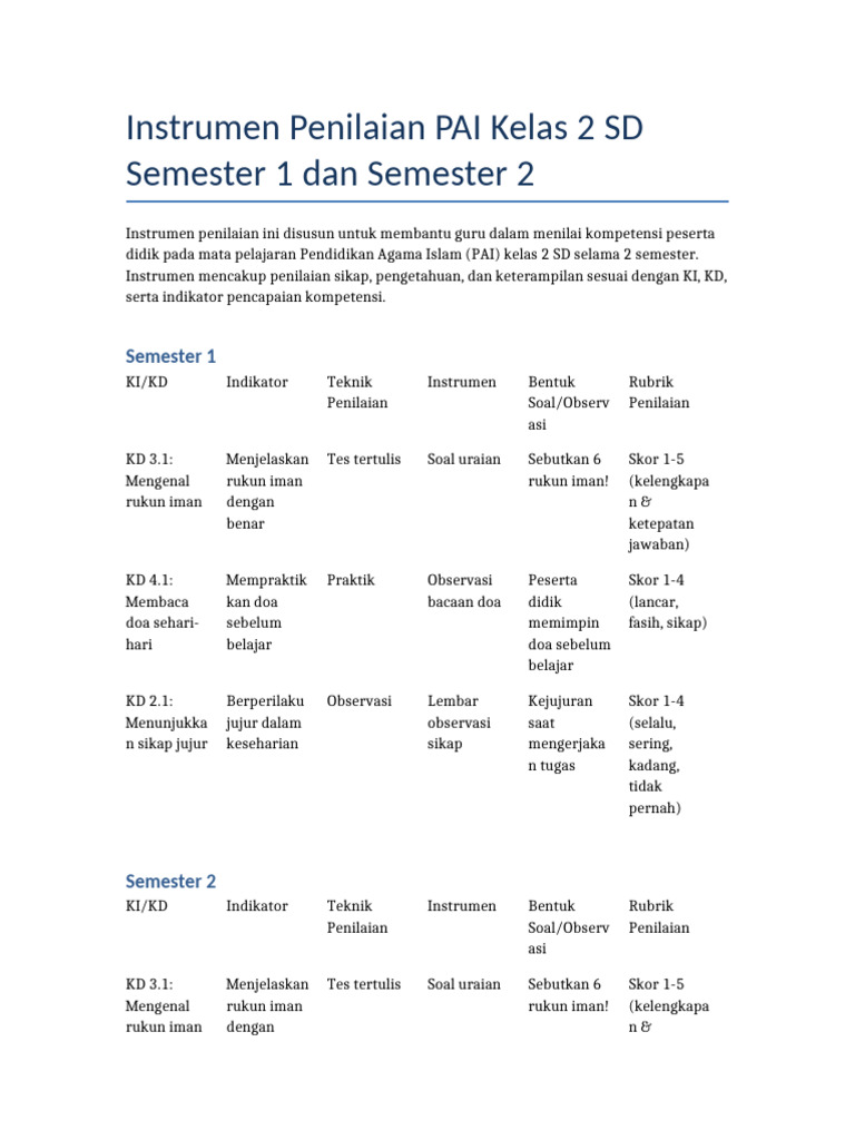 Instrumen Penilaian PAI Kelas 2 SD | PDF
