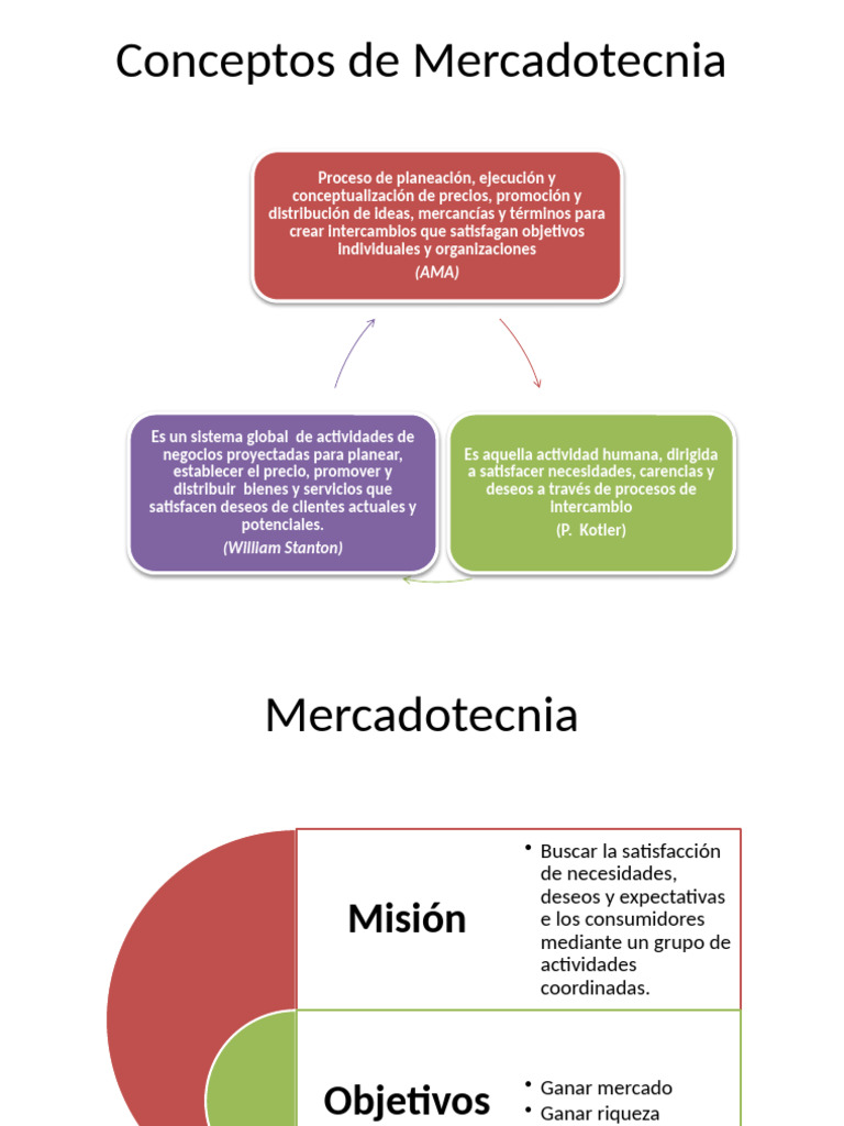Fundamentos de Mercadotecnia y Estrategias | PDF | Marketing ...