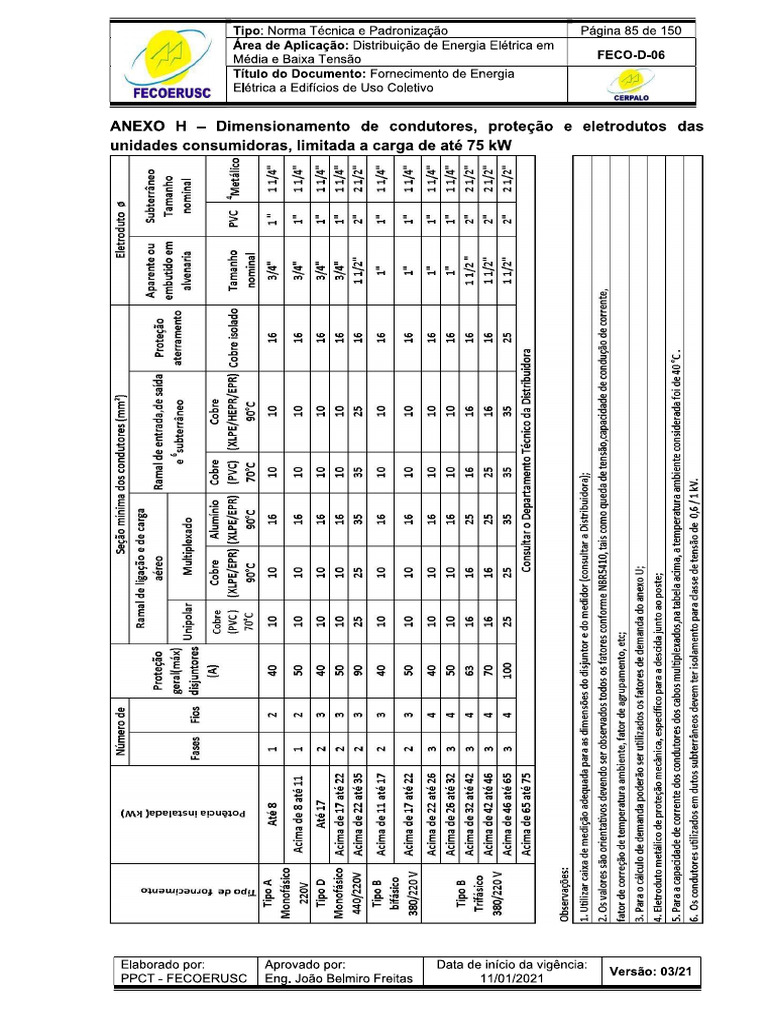TABELA | PDF
