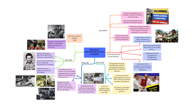 Mapa del Conflicto Armado en Colombia | PDF | Política de colombia ...