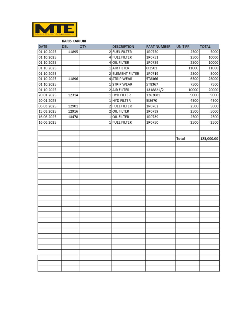 Fuel and Oil Filter Inventory List | PDF