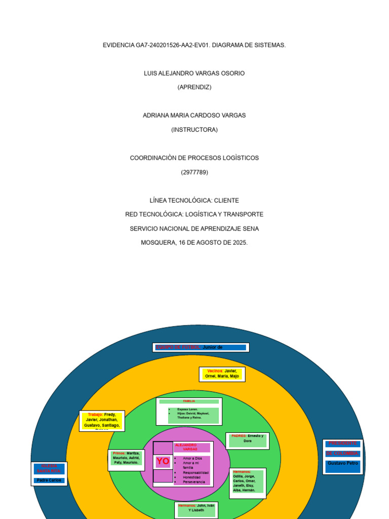 Diagrama de Sistemas GA7-240201526-AA2 | PDF