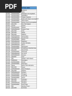 Pune Pincode Directory | PDF