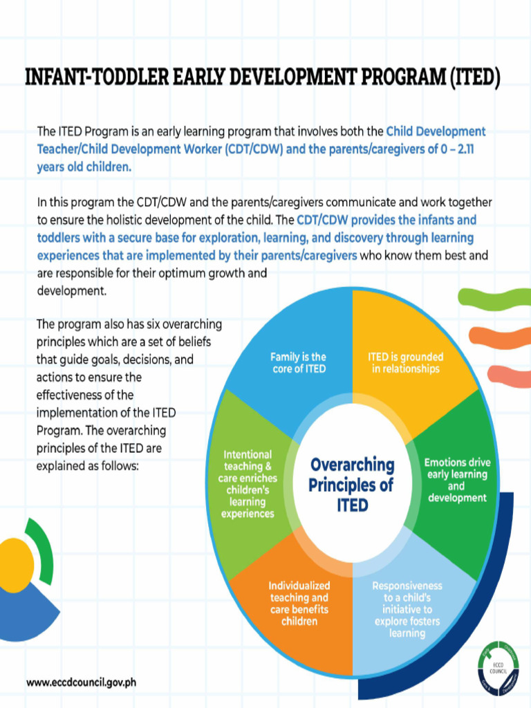 ITED Principles | PDF