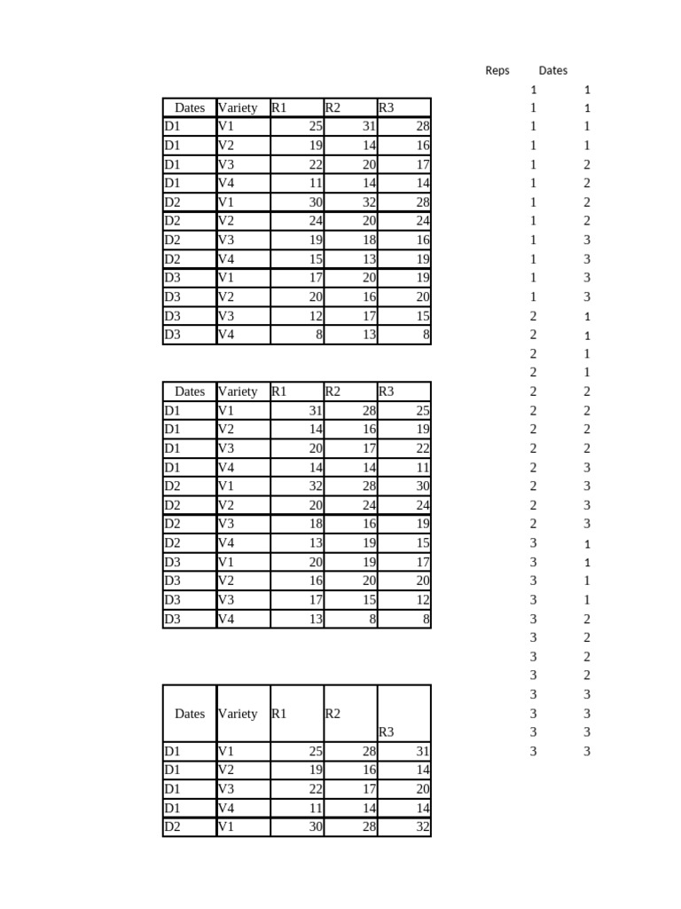 Split Plot | PDF