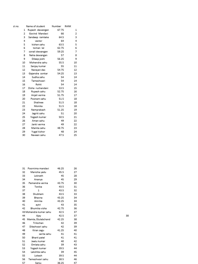 Student Ranking and Scores List | PDF