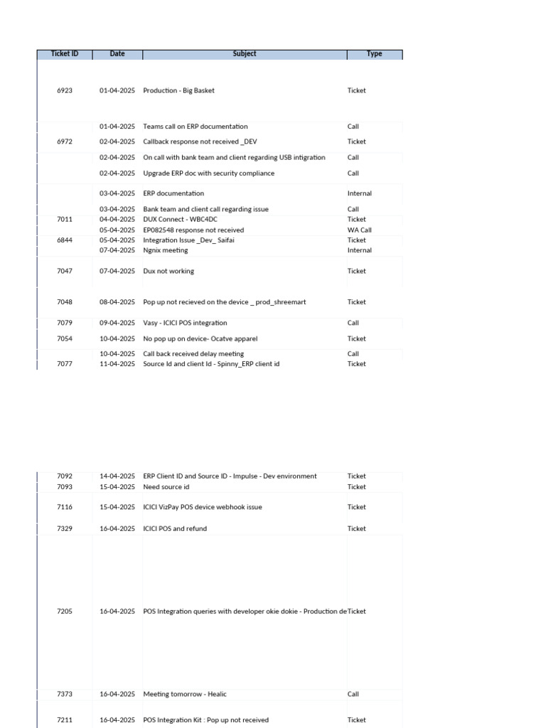 ERP TaskSheet Akshay Apr-May | PDF | Enterprise Resource Planning ...