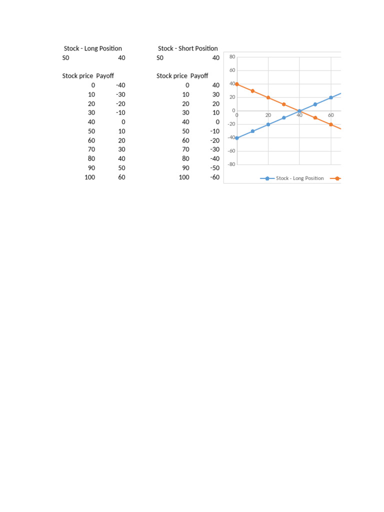 Options Trading Payoff Matrix | PDF | Option (Finance) | Put Option