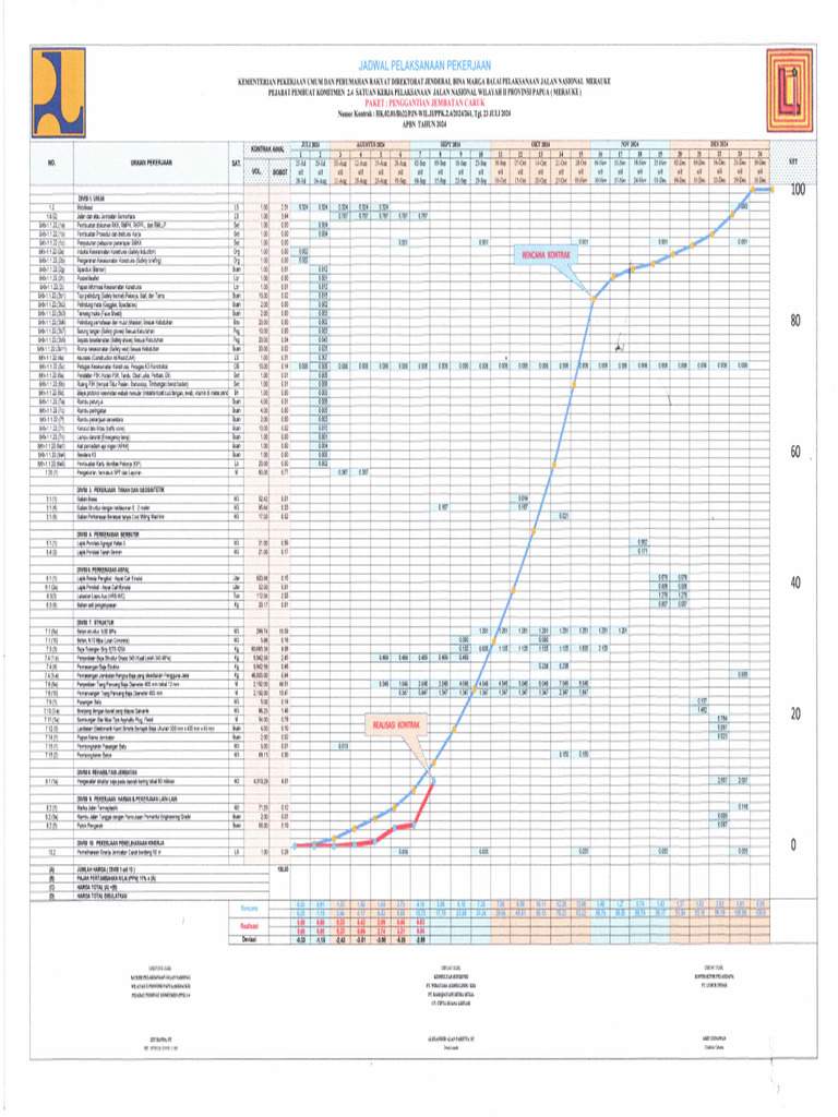 Schedule JBT Caruk (Recovered) (Recovered) | PDF