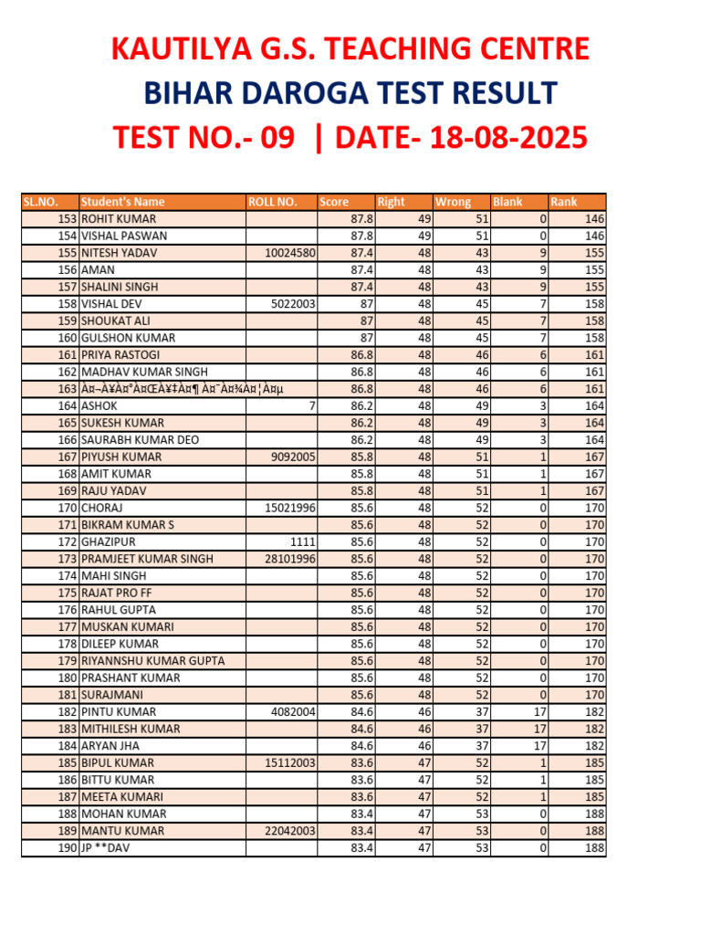 Bihar Daroga Test Results 2025 | PDF