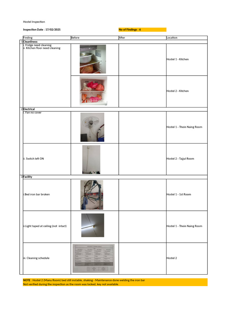 Hostel Inspection Year 2025 | PDF | Kitchen | Domestic Implements