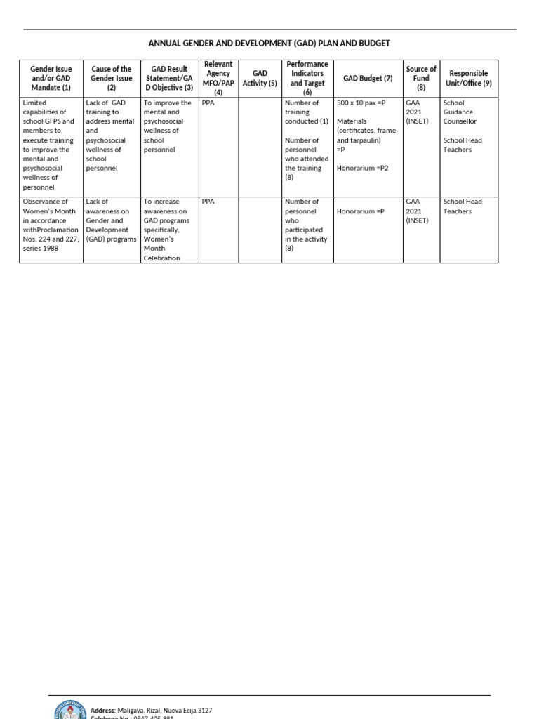 GAD Plan and Budget 2024 Overview | PDF | Gender | Gender Studies