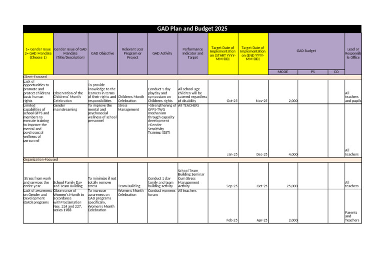 PES GAD Plan Budget 2025 | PDF | Behavioural Sciences | Psychology