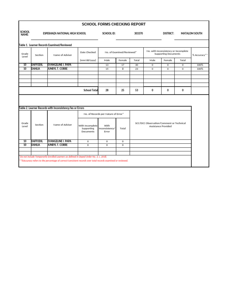 School Forms Checking Report 2023 | PDF