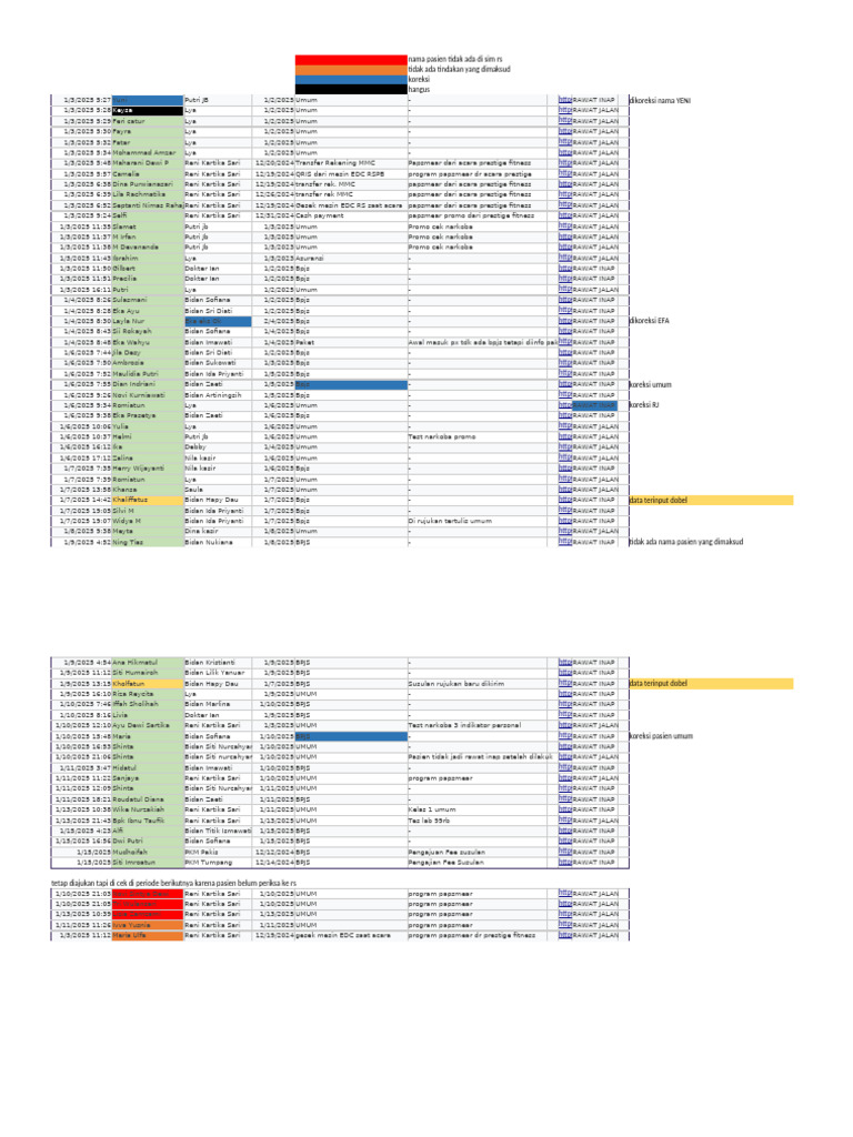 Koreksi Nama Pasien di RS | PDF