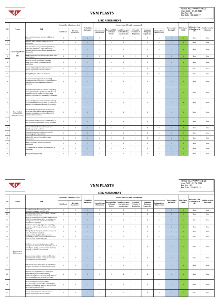 VNM Plastics Risk Assessment Report | PDF | Risk | Risk Assessment