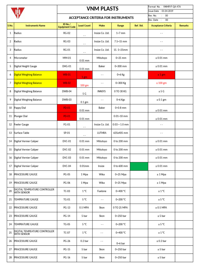 Measuring Instruments Acceptance Criteria | PDF | Calibration ...