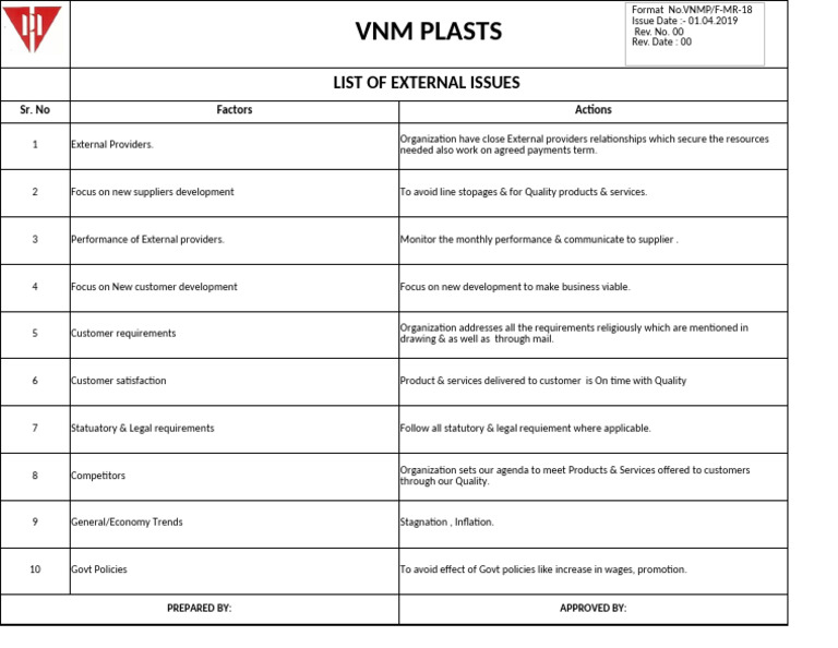 List of External Factors | PDF