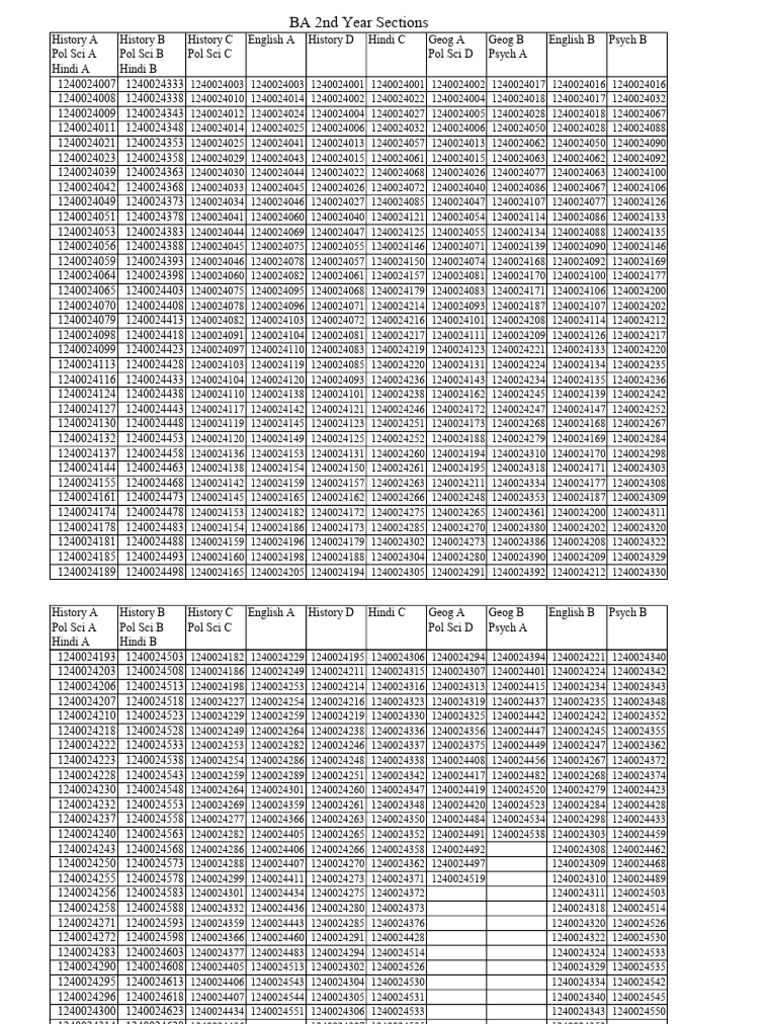 BA 2nd Year Course Listings | PDF