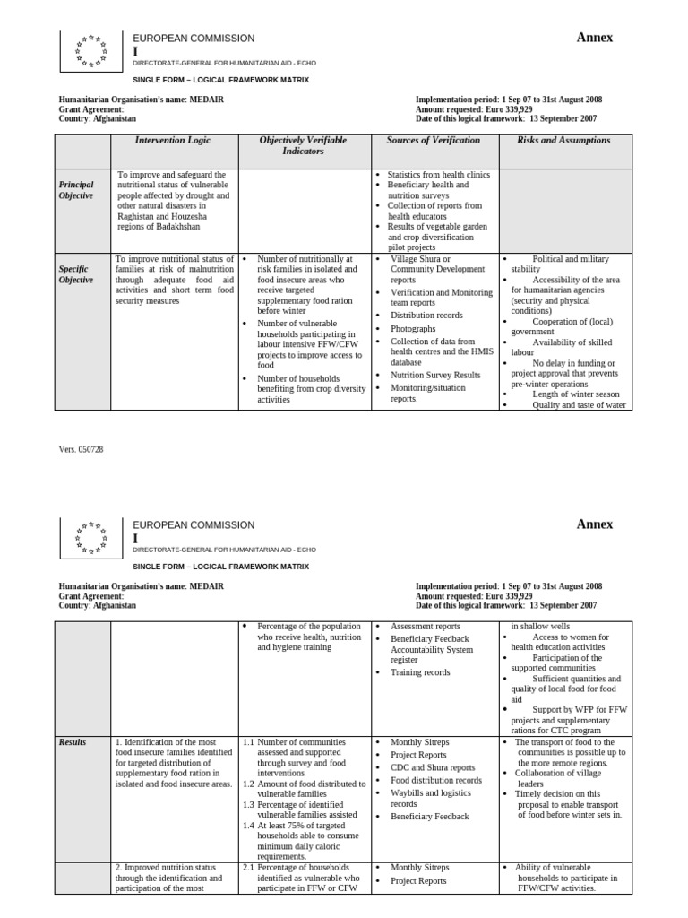 AFG49 ECHO Annex I Logframe BDK Food Aid S03 | PDF | Humanitarian Aid ...