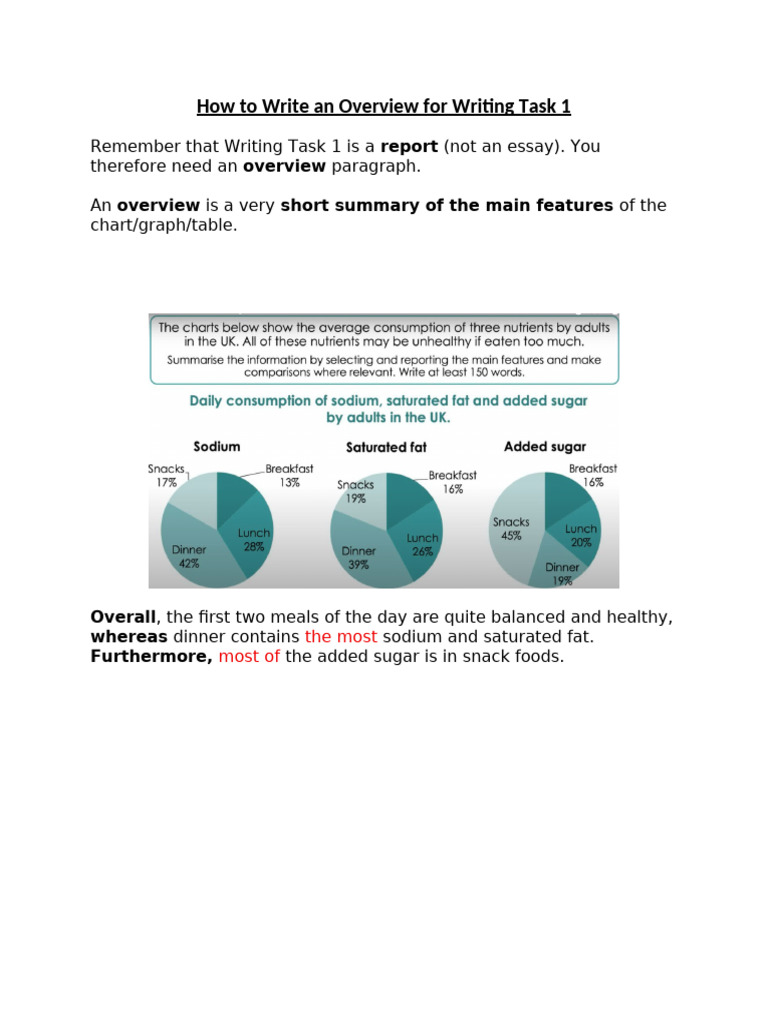 Writing An Overview | PDF | Renewable Energy