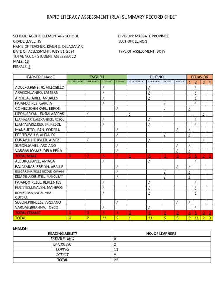 RLA Summary Record for Grade IV Students | PDF