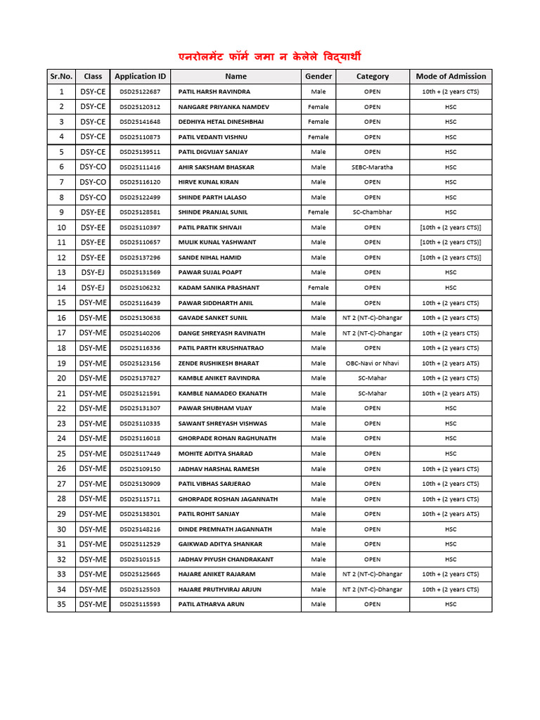 DSY Admission Details and Categories | PDF