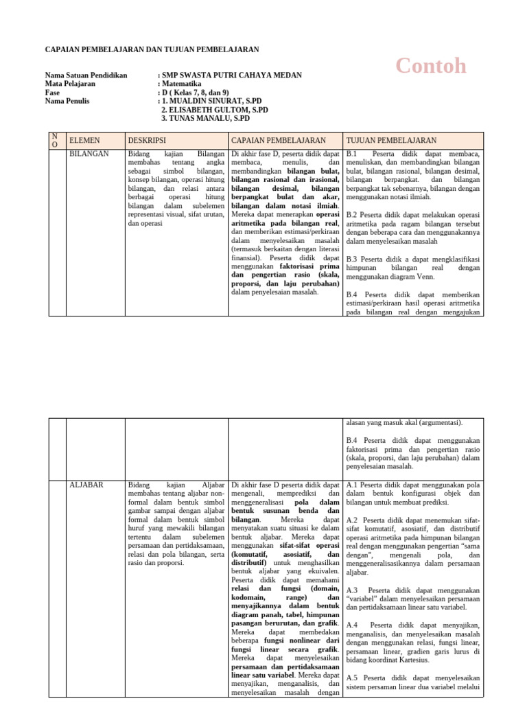 Format CP, TP Dan Atp | PDF