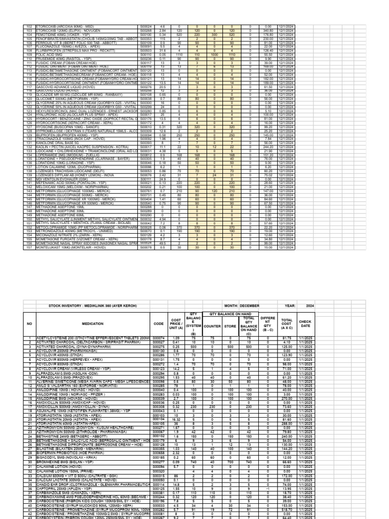 Medication Inventory for December 2024 | PDF | Drugs | Pharmacology