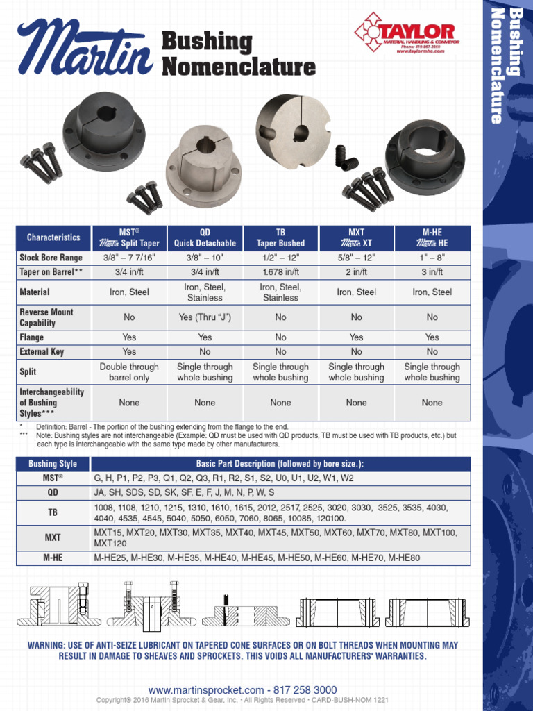 Types of Screw Bushings Explained | PDF | Screw | Metalworking