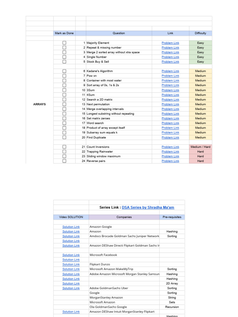 DSA Requirements for Google Placement | PDF | String (Computer Science ...