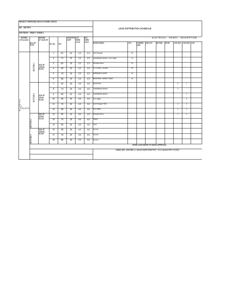 Office Load Distribution Schedule | PDF