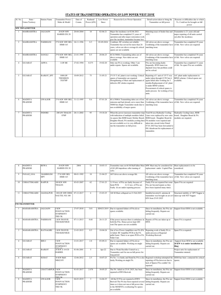 Low Power Transmitter Status Report | PDF | Vacuum Tube ...