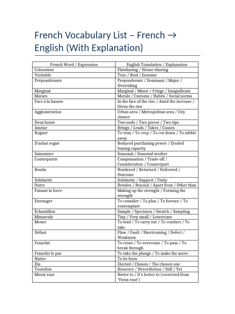 French Vocabulary List PDF | PDF | Human Communication