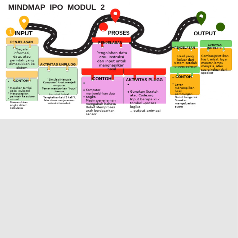 Proses Input-Output dalam Sistem Komputer | PDF