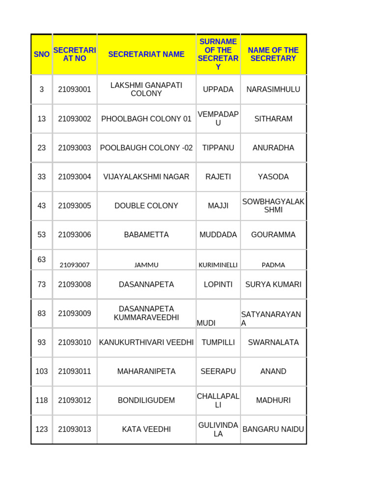 Puramitra Ward Secretary List | PDF