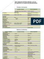 Plantas cultivadas originarias del Nuevo Mundo, con sus probables áreas de expansión en la época del descubrimiento.