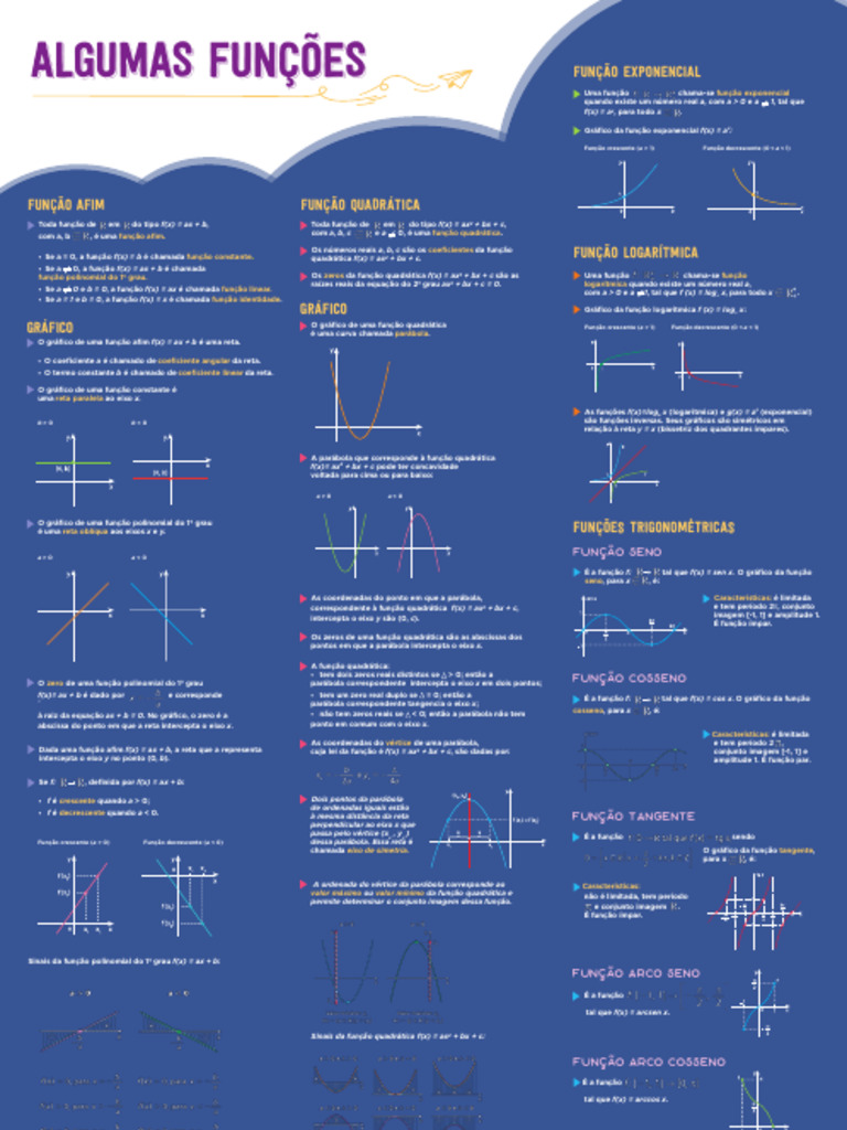 Tipos de Funções e Seus Gráficos | PDF | Função (Matemática) | Função ...