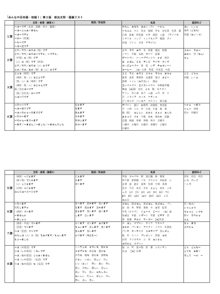 みんなの日本語1リスト 2 | PDF