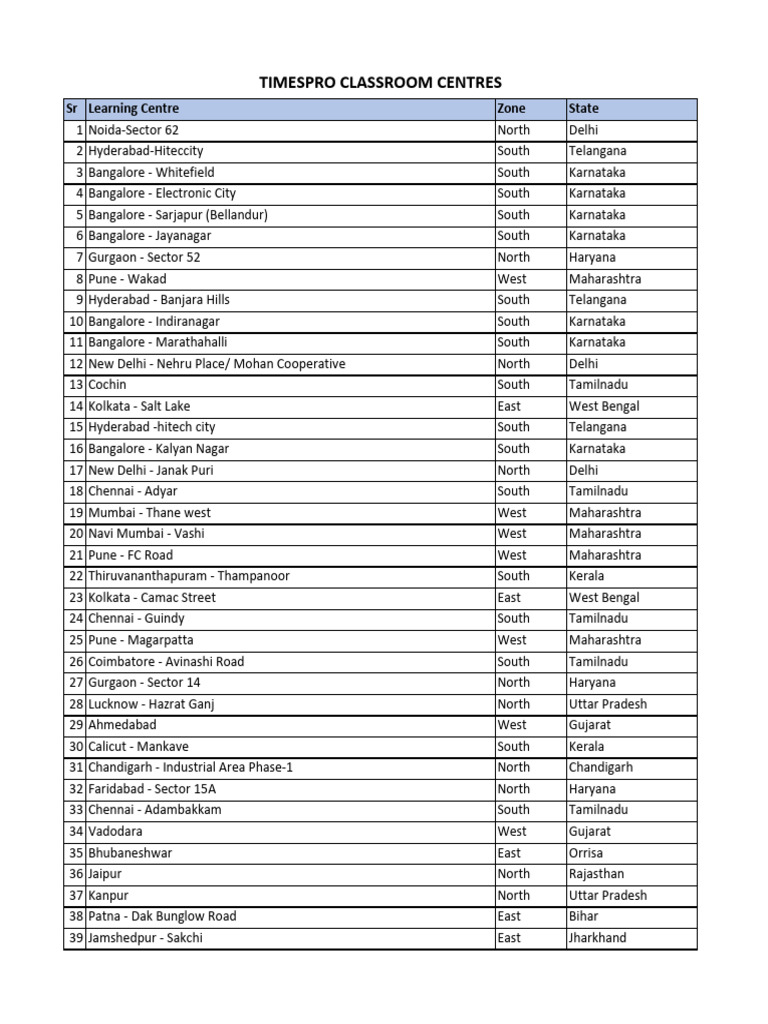 TimesPro Center List Zone For EPGP - 20221130101737 | PDF