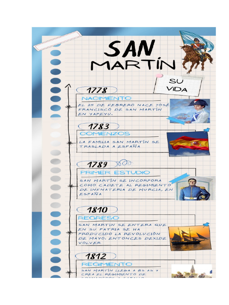 Posters San Martin | PDF