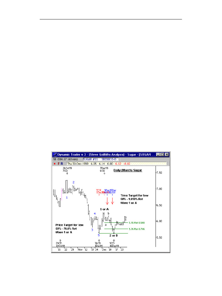 Wave 2/B Corrections Trading Guide | PDF | Day Trading