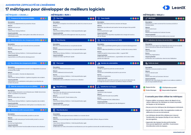 17 Métriques pour Améliorer le DevOps | PDF | Cloud computing | Logiciel