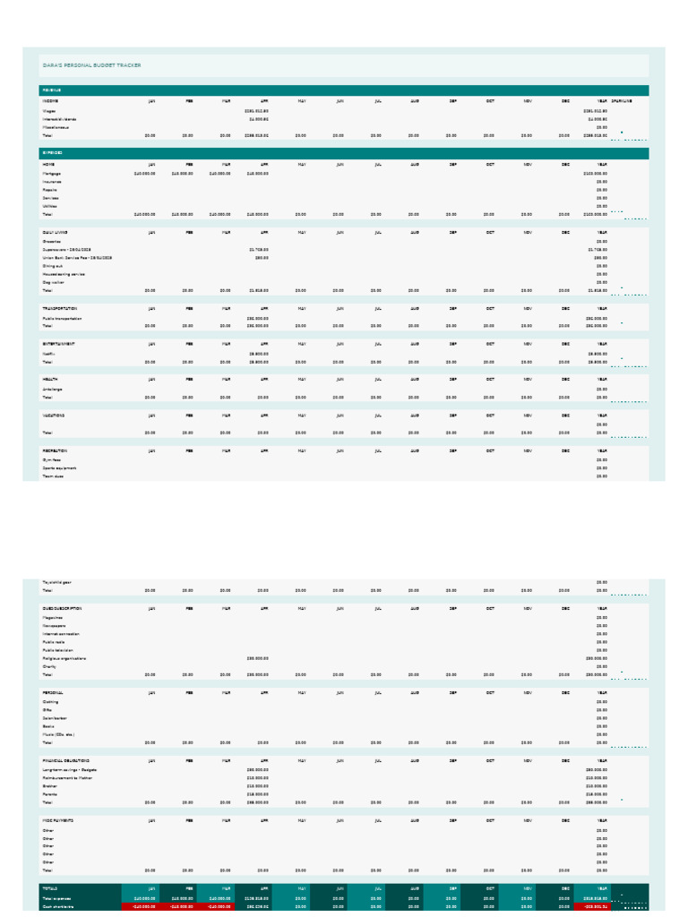 Personal Budget Tracker | PDF
